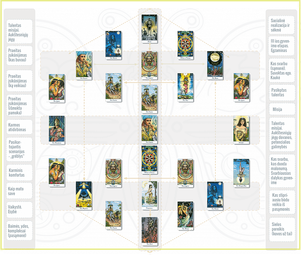 taro psichologija - didieji taro arkanai dienos, menesio, metu taro prognoze, astrologija, numetrologija, Taro Psichologija Taro kortos Ateities prognozavimas Simboliai ir archetipai Kortų ratas Taro skaitymas Minties pranašumas Intuicija ir vidinė išmintis Tarotologas arba žynys Mokymasis ir praktika Asmeninė refleksija bioenergetikas.lt Taro mokymai visiems Būrimas TARO kortomis Tarologės Lanos TARO patarima Taro kortos ezoterika internetu Taro Kortos | Su Naudojimosi Instrukcija Taroskopai Taro kortos online Elana.lt Taro kortu iliustraciju paaiskinimas Taro kortu reiksmes Taro kortos skelbimai Baltijos taro akademija Taro kortu burimas internetu Dienos taro korta Savages taro korta Menesio taro korta Metu taro karto Tarologe taros.lt Kosmoenergetika Burejas.lt Meiles burimas taro kurtosis Bevies viskas spie taro kortas Kasyra taro kortos? Taro burimas Taro kortos lietuviu kalba Taro kortos pirkti Taro kortos draagas Taro kortos Pegasus Taro kortu mokymai Taro kortos kaan Nuotoliniai TARO kursai Taro kursai pradedantiesiems Būrimo Taro kortomis kursai internetu TARO KURSAI NEMOKAMI BŪRIMAI Ateities burimas Trig kortu burimas Monetu burimas Astrologists kursai online Kaip Burt taro kortomis? arcanum.lt dupasauliai.com STANISLAV MUŠINSKIS ezoterinis centras malvinosnamai.lt magija Jelenos magijos mokykla Taro instrumentas. Kas jis yra, ir kuo gali padėti juo naudojantis taro kortureiksmes taro kortu burimas taro kortu mokymai taro kortu skaitymas taro kortu deliones taro kortu knyga taro kortu klausimai taro kortu paaiskinimai taro kortu kortu horoskopas 2024 2025 2026 taro kortu burimas vilnius taro kortu burimas kaunas taro kortu burimas klaipeda taro kortu burimas siauliai taro kortu burimas panevezys taro kortu burimas utena taro kortu burimas alytus taro kortu burimas plunge taro kortu burimas telsiai taro kortu burimas marijampole taro psichologija taro kortos reiksme taro kortu reiksmes taro kortu kalade taro numerologija runos runu reiksmes vaiko psichologinis portretas seimos santykiai santykiai su broliu santykiai su seremi santykiai su tevais santykiai su vaikais santykiai su bendradarbiais santykiai su verslo partneriais karjeros galimybes talentai talentu potencialas lina luna lina kirkute